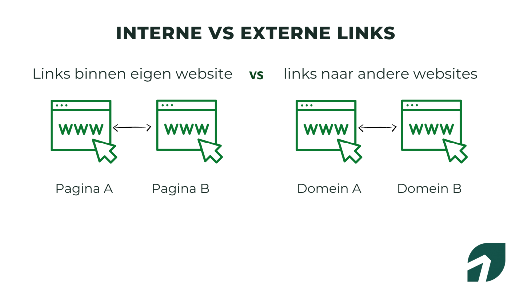 interne linkbuilding vs externe linkbuilding