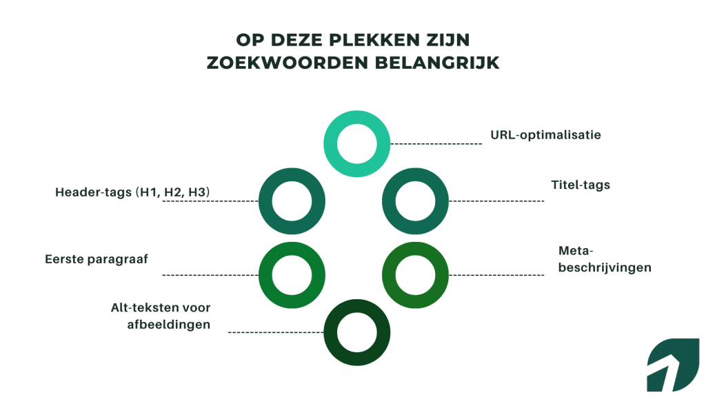 belangrijke plekken zoektermen