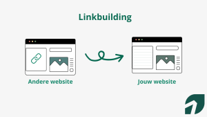 Domein verwijst naar ander domein