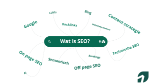 Wat is zoekmachine marketing