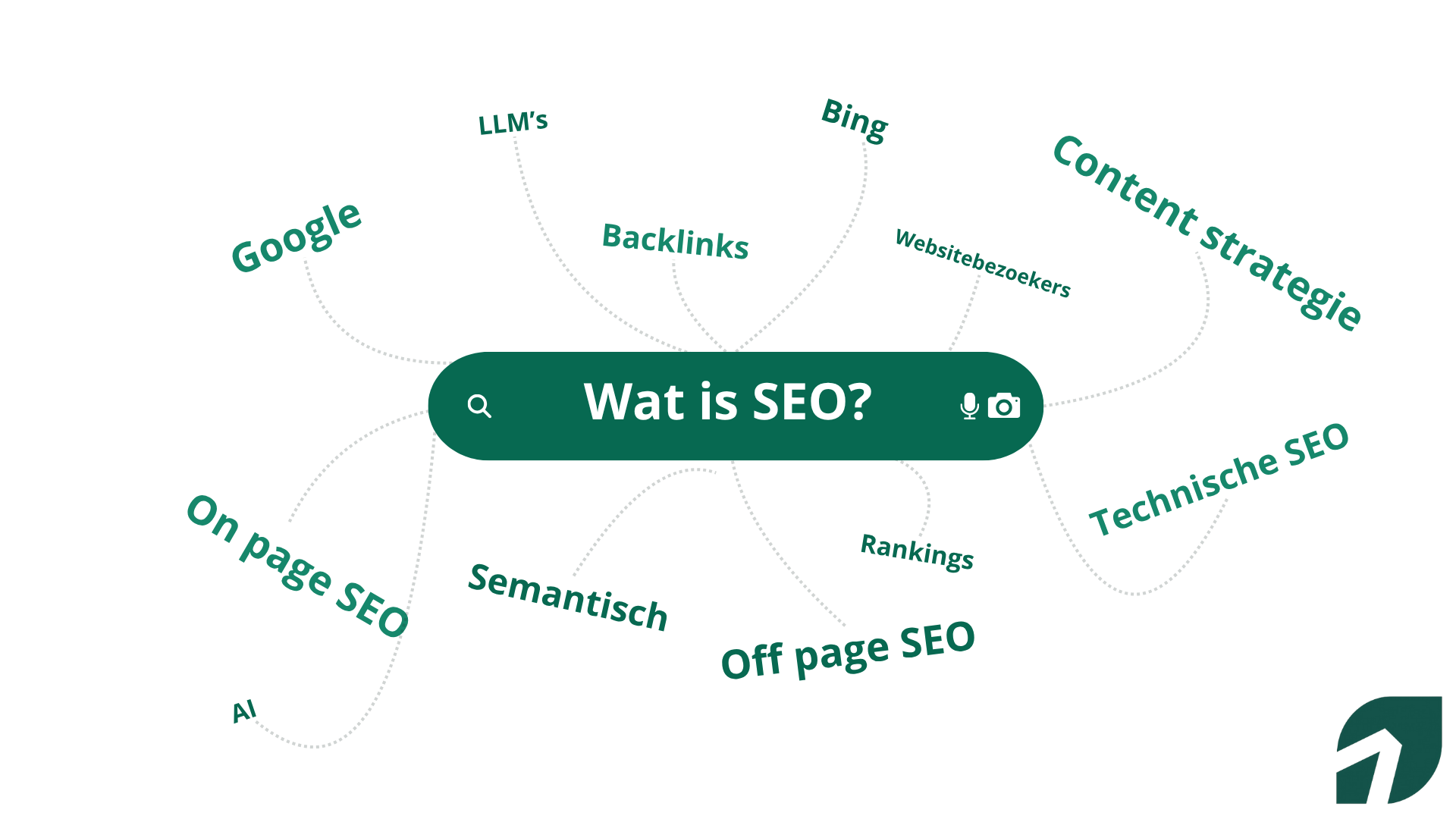 Wat is zoekmachine marketing